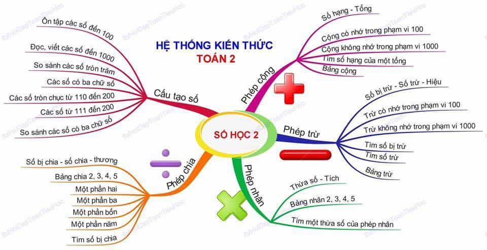 Tutorial H Ng D N V S T Duy To N L P Ch Ng Cho H C Sinh Hi N I