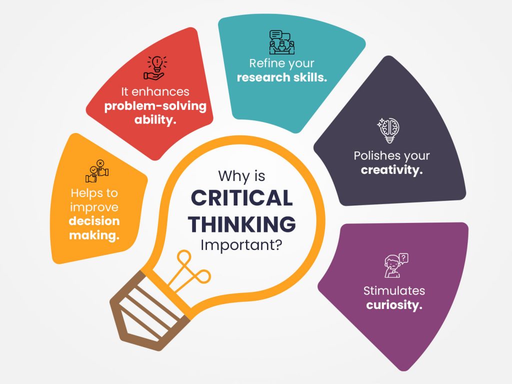 Critical Thinking - Một Bộ Kỹ Năng Bạn Không Thể Không Thành Thạo