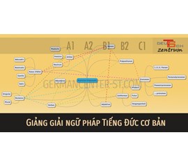 GIỚI THIỆU VỀ NGỮ PHÁP TIẾNG ĐỨC