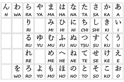 Giải Thích Cách Phát Âm Các Từ Và Câu Tiếng Nhật