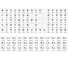 Học Cách Đọc Và Viết Chữ Cái Hiragana Và Katakana