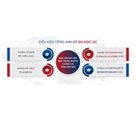 Điều Kiện Để Được Đi Du Học Úc