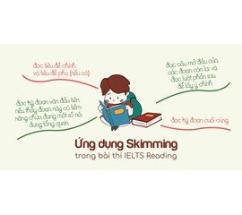 Hiểu Rõ Kỹ Năng Skimming Và Scanning Trong Bài IELTS Reading