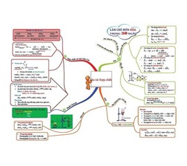 Kinh Nghiệm Khi Học Và Ôn Thi Môn Hóa Học Thi THPT Quốc Gia