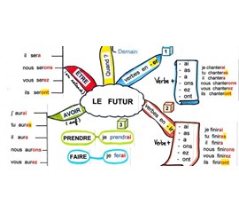  CÁCH TĂNG CƯỜNG TỪ VỰNG TIẾNG PHÁP