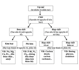 Những Khái Niệm Cơ Bản Về Hợp Chất Hóa Học Mà Học Sinh Lớp 8 Cần Biết