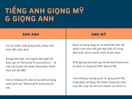 Sự Khác Biệt Trong Cách Sử Dụng Tiếng Anh Giữa Các Quốc Gia