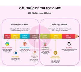 Chiến Lược Luyện Thi TOEIC Part 2 Không Phải Ai Cũng Biết