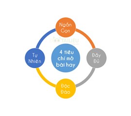 KẾT BÀI NGHỊ LUẬN XÃ HỘI HAY, ẤN TƯỢNG MÀ NGẮN GỌN