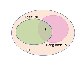 Giải Toán Bằng Sơ Đồ Venn 