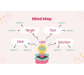 TẤT TẦN TẬT VỀ SƠ ĐỒ TƯ DUY MIND MAP ( PHẦN 2 )