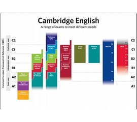 CHECKLIST CHO PHỤ HUYNH: CÁC TRƯỜNG TIỂU HỌC CÓ CHƯƠNG TRÌNH CAMBRIDGE TẠI HÀ NỘI